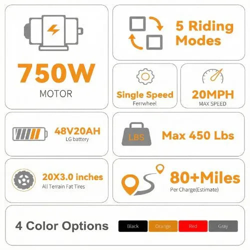 Electric trike features infographic: 750W motor, 5 riding modes, 20MPH max speed, 450 lb capacity, 80+ mile range, all-terrain fat tires, four color options.