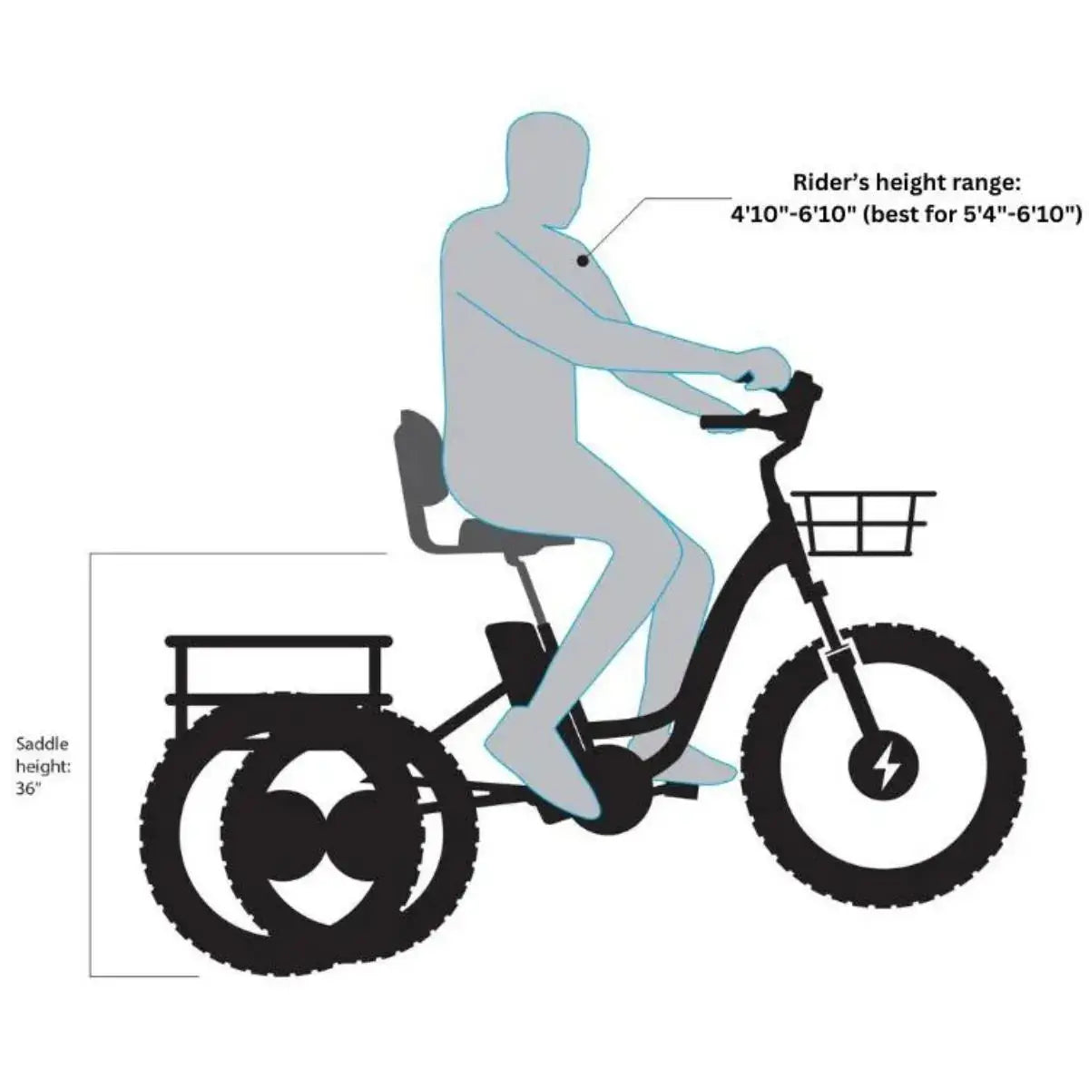 Fat tire electric trike with rear cargo rack, basket, and rider height guide diagram.