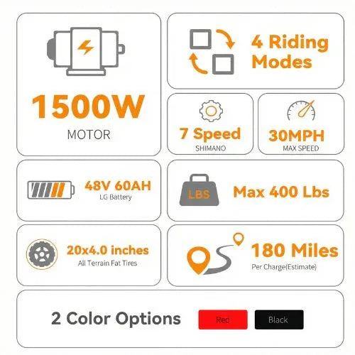Turbo Trikes electric trike specs infographic showing 1500W motor, 30MPH speed, 180-mile range, 400 lbs max load, 4 riding modes, 7-speed Shimano, fat tires, 2 color options.
