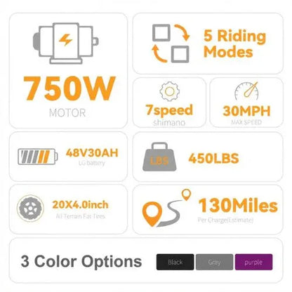 Turbo Trikes electric trike features chart with 750W motor, 48V30AH battery, 450 lbs capacity, 130 mile range, fat tires, and 3 color options.